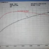 2.0TDI CFGB CFH CFJ oval port Garrett GTC1556vz 230-240bhp hybrid turbocharger - Image 3