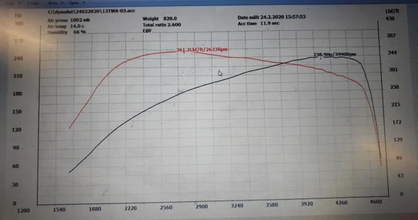 2.0TDI CFGB CFH CFJ oval port Garrett GTC1556vz 230-240bhp hybrid turbocharger - Image 3